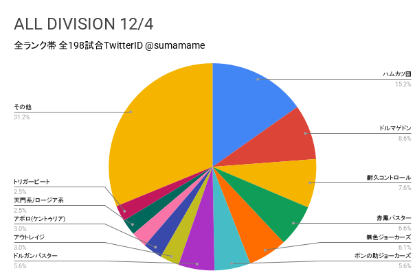 AD環境調査グラフ