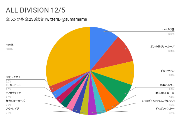 AD環境調査グラフ