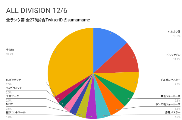 AD環境調査グラフ