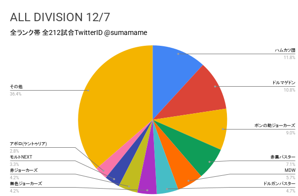 AD環境調査グラフ