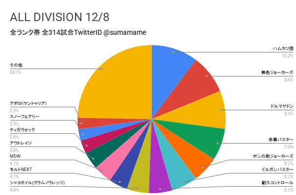 AD環境調査グラフ