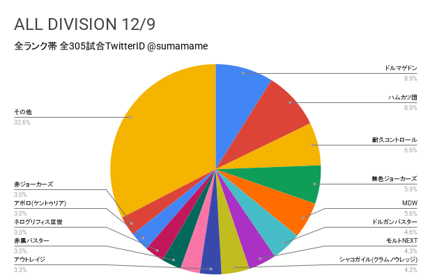AD環境調査グラフ
