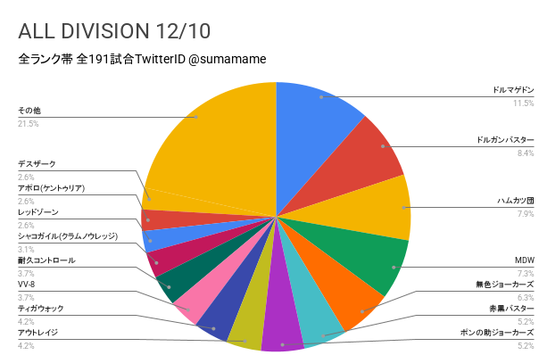 AD環境調査グラフ