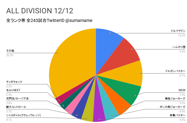 AD環境調査グラフ