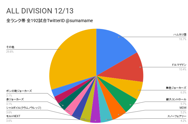 AD環境調査グラフ