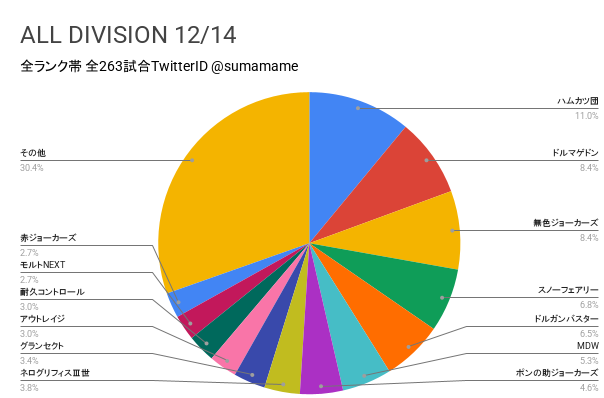AD環境調査グラフ