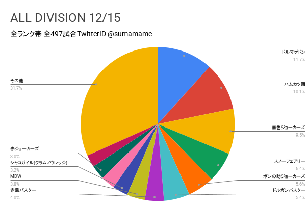 AD環境調査グラフ