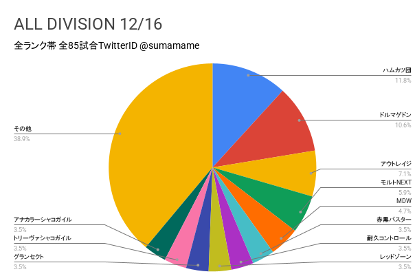 AD環境調査グラフ