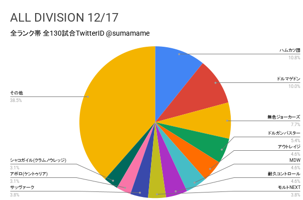 AD環境調査グラフ