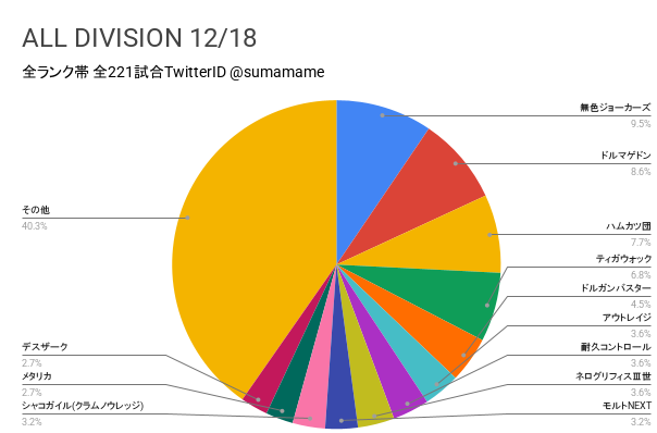 AD環境調査グラフ
