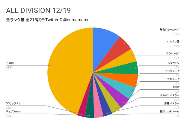 AD環境調査グラフ