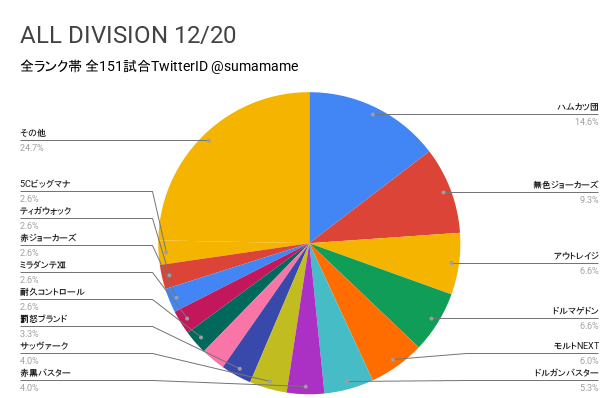 AD環境調査グラフ
