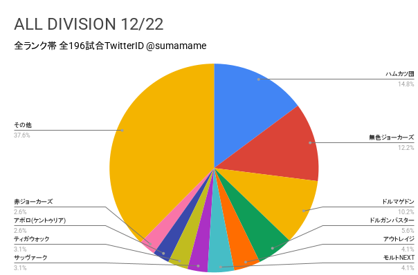 AD環境調査グラフ