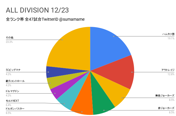 AD環境調査グラフ