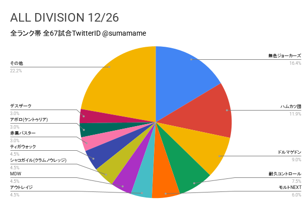 AD環境調査グラフ