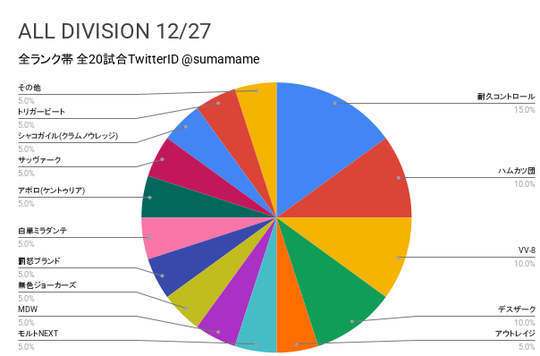 AD環境調査グラフ