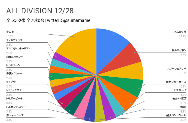 AD環境調査グラフ