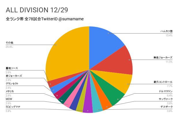 AD環境調査グラフ
