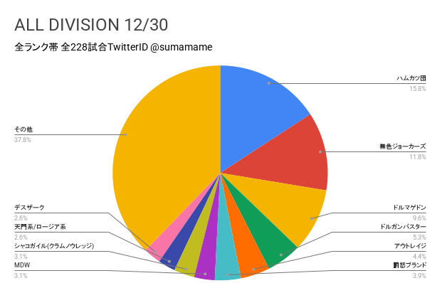 AD環境調査グラフ