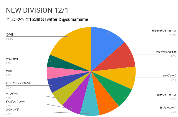 ND環境調査グラフ