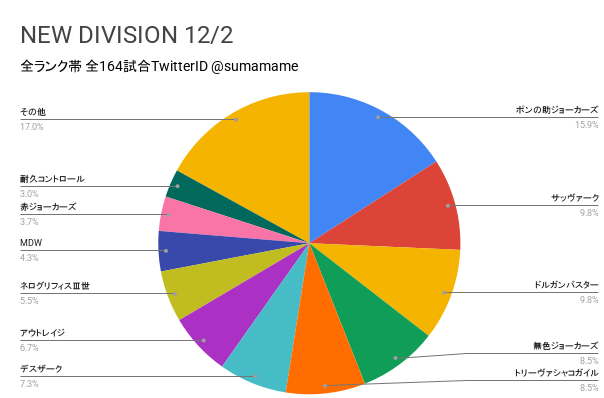 ND環境調査グラフ