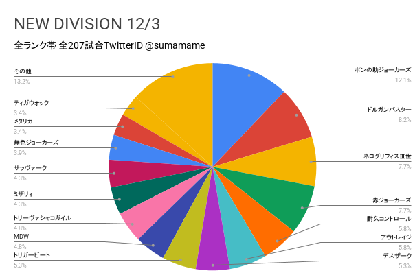 ND環境調査グラフ