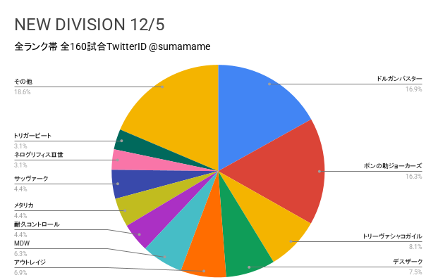 ND環境調査グラフ