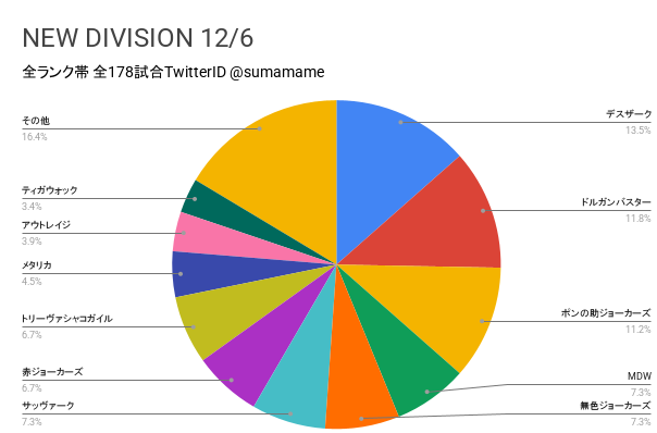 ND環境調査グラフ