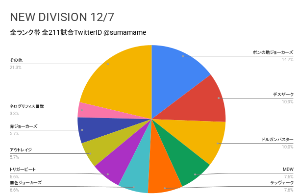 ND環境調査グラフ
