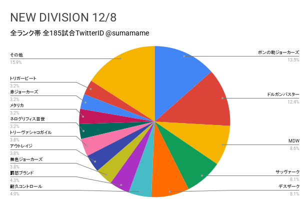 ND環境調査グラフ