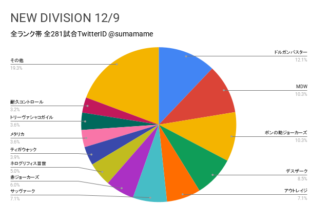 ND環境調査グラフ