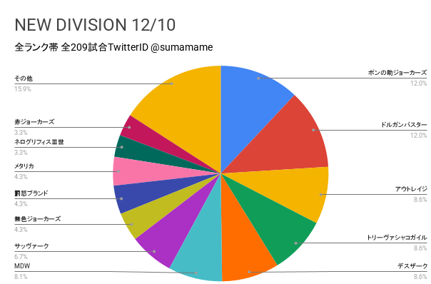 ND環境調査グラフ