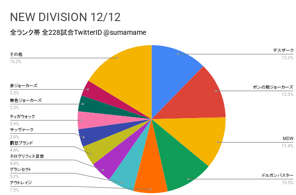 ND環境調査グラフ