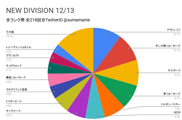 ND環境調査グラフ