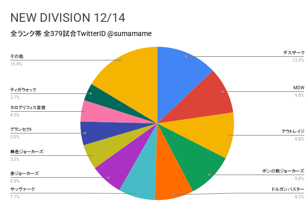 ND環境調査グラフ
