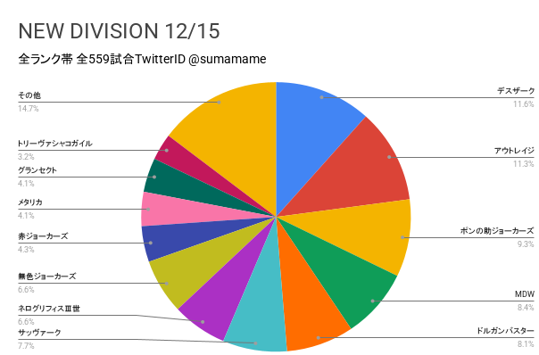 ND環境調査グラフ