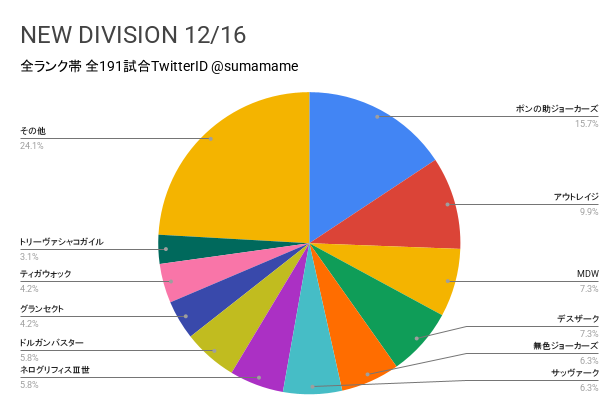 ND環境調査グラフ