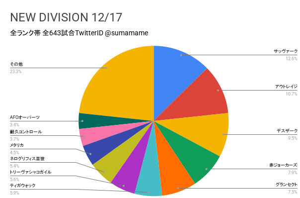 ND環境調査グラフ