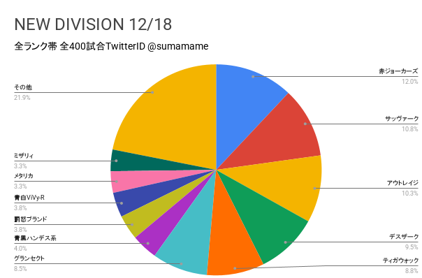 ND環境調査グラフ