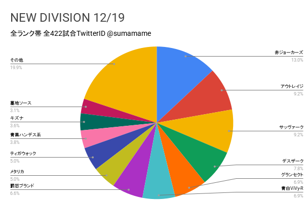 ND環境調査グラフ