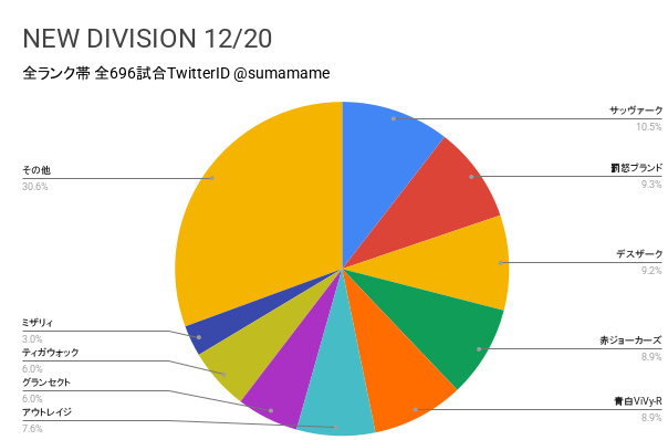 ND環境調査グラフ