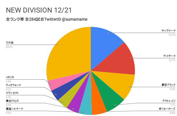ND環境調査グラフ