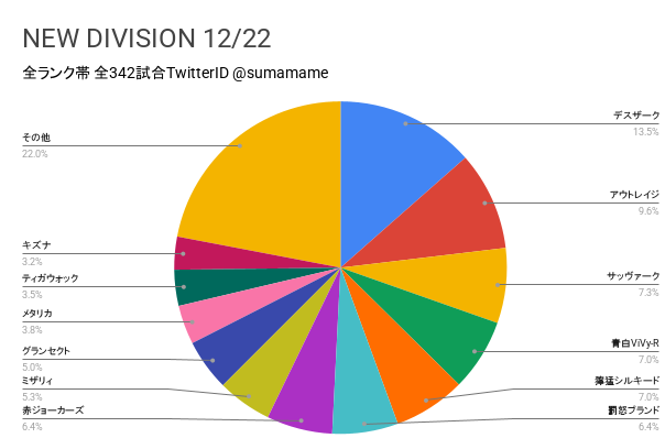 ND環境調査グラフ