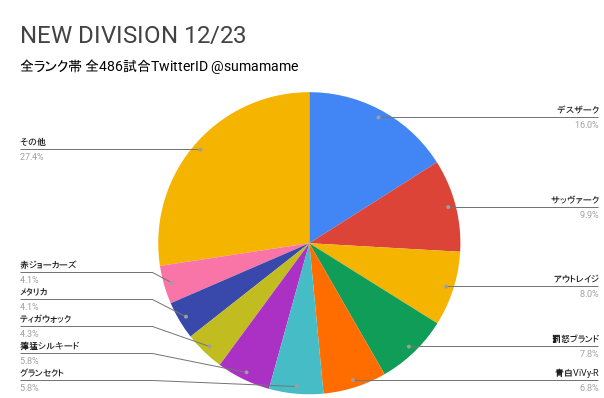 ND環境調査グラフ