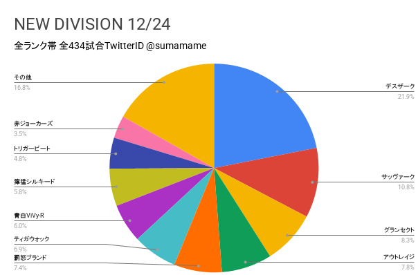 ND環境調査グラフ