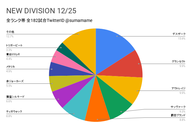 ND環境調査グラフ