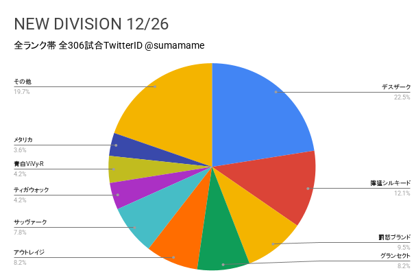 ND環境調査グラフ
