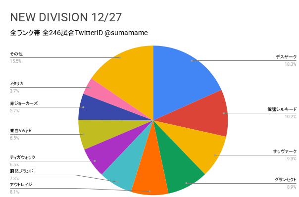ND環境調査グラフ