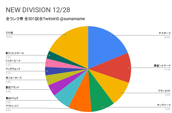 ND環境調査グラフ