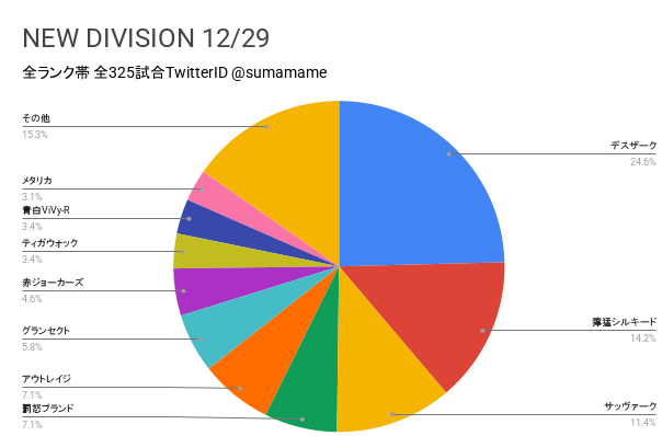 ND環境調査グラフ